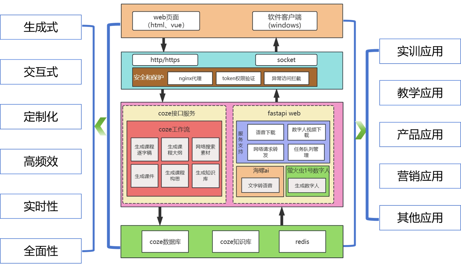 AI+智能体-页面1