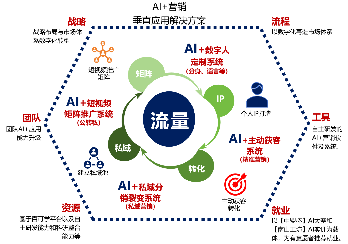 AI+数字营销-页面